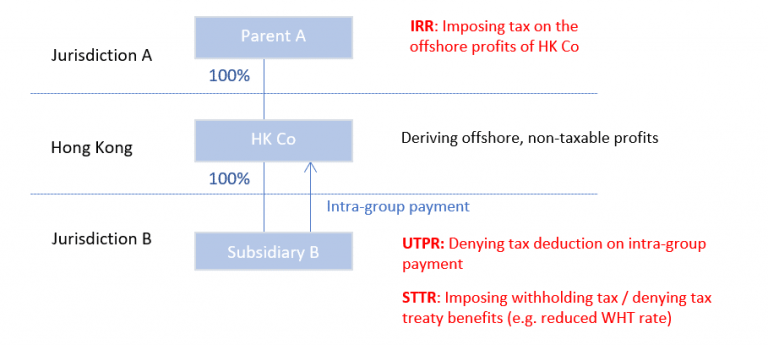 Is Offshore Regime Ending For Hong Kong Hkwj Tax Law 6382